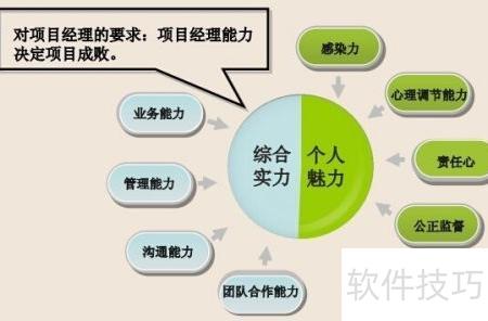 項(xiàng)目開(kāi)發(fā)高效指南 軟件開(kāi)發(fā)的實(shí)戰(zhàn)策略